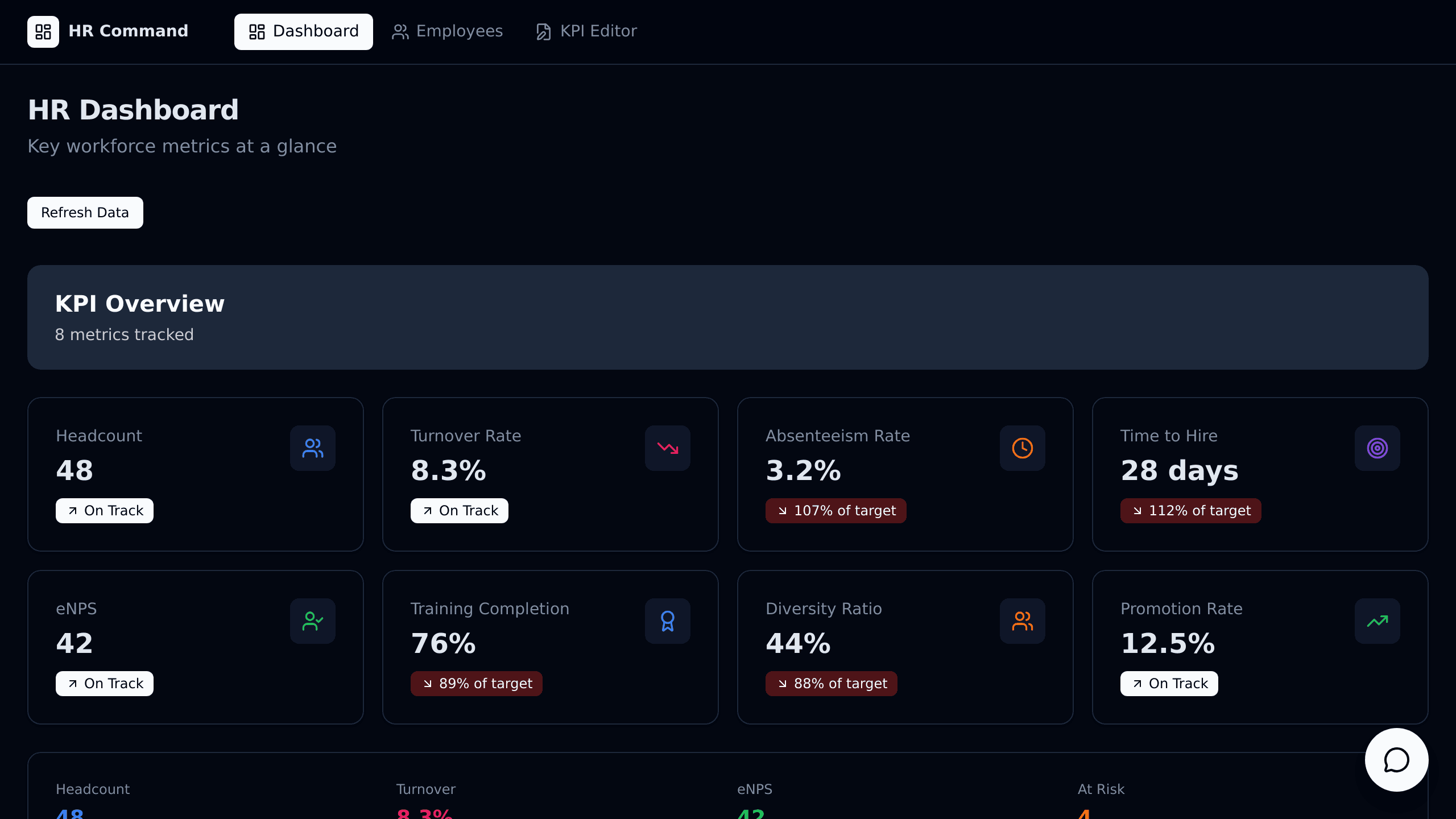 HR KPI Dashboard