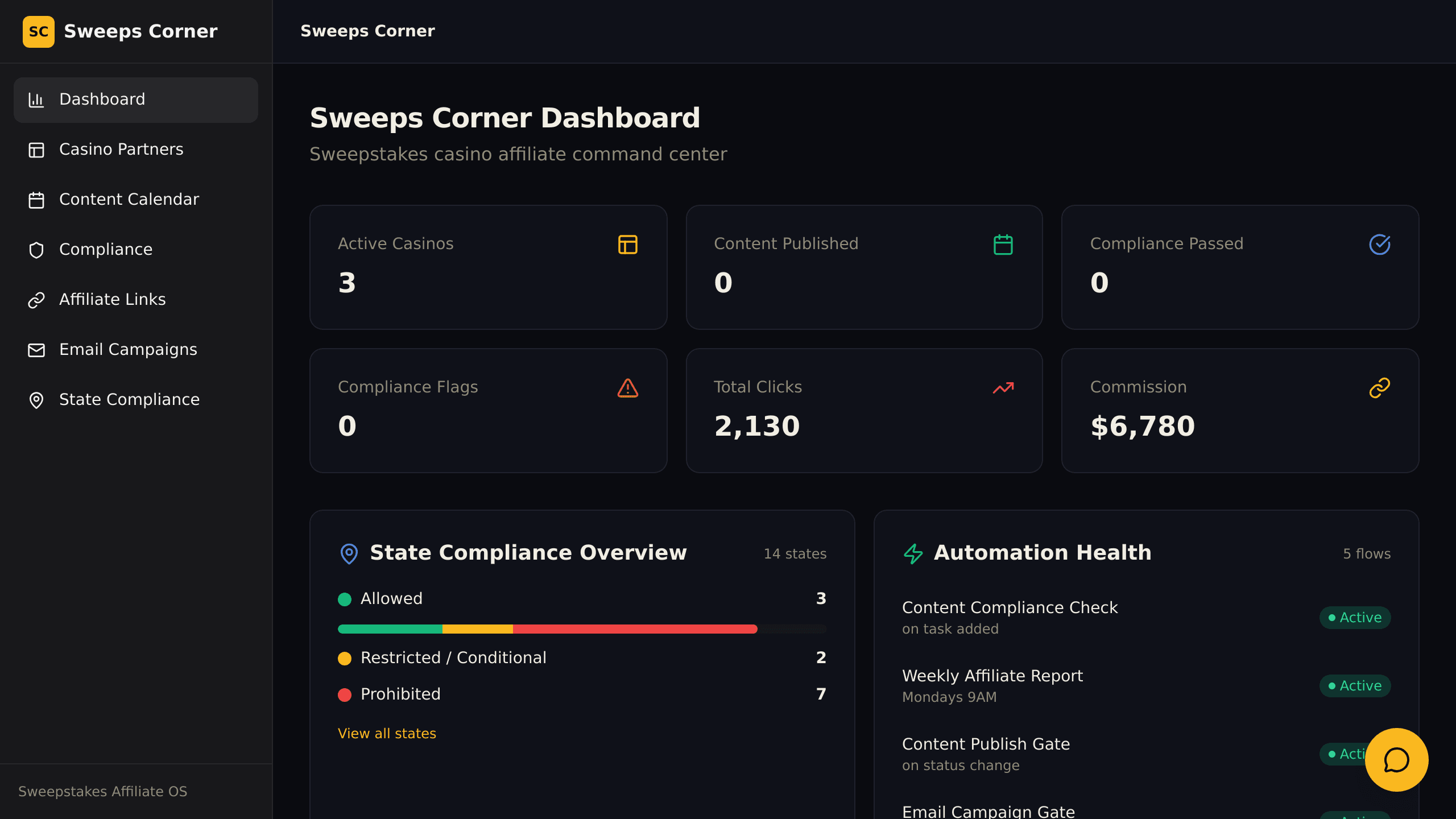Compliance Flow