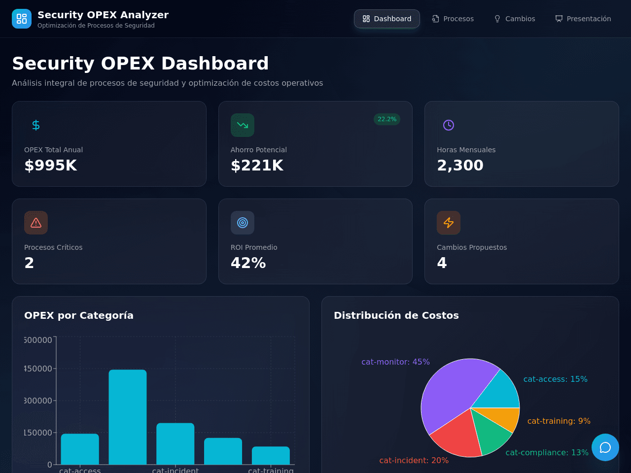 Process Impact Dashboard