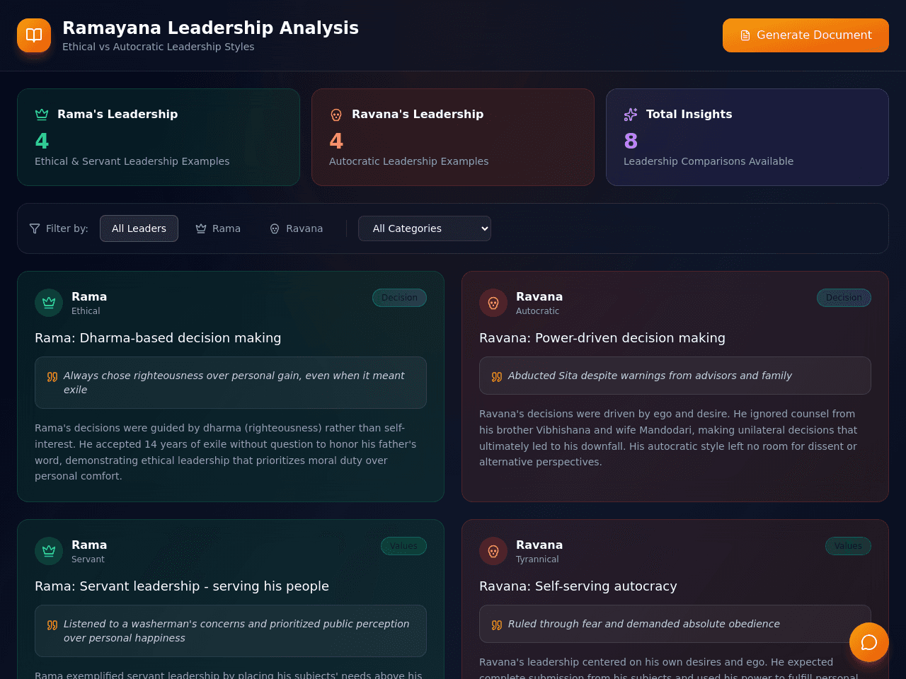 Leadership Insights Journal
