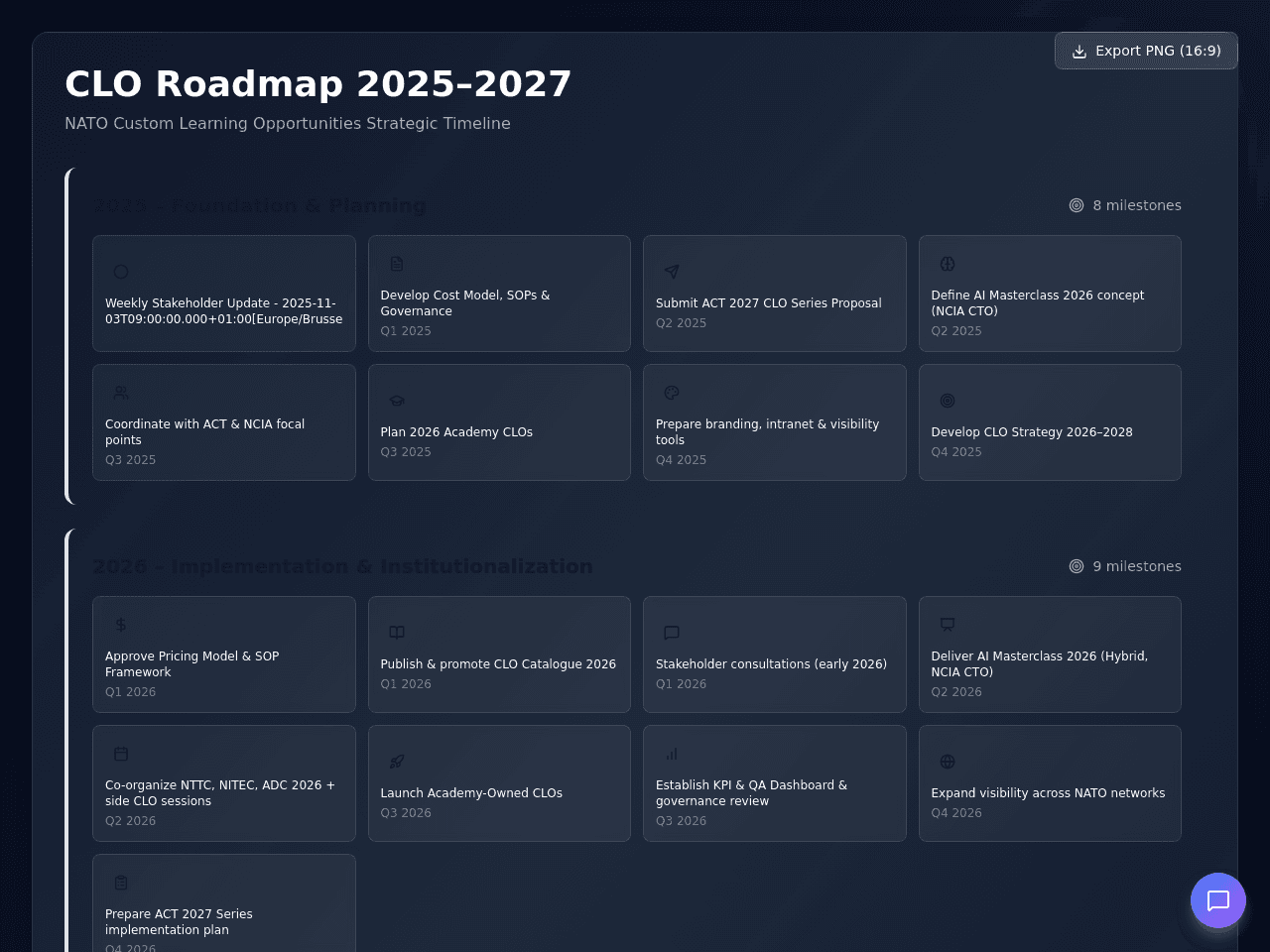 CLO Roadmap Studio