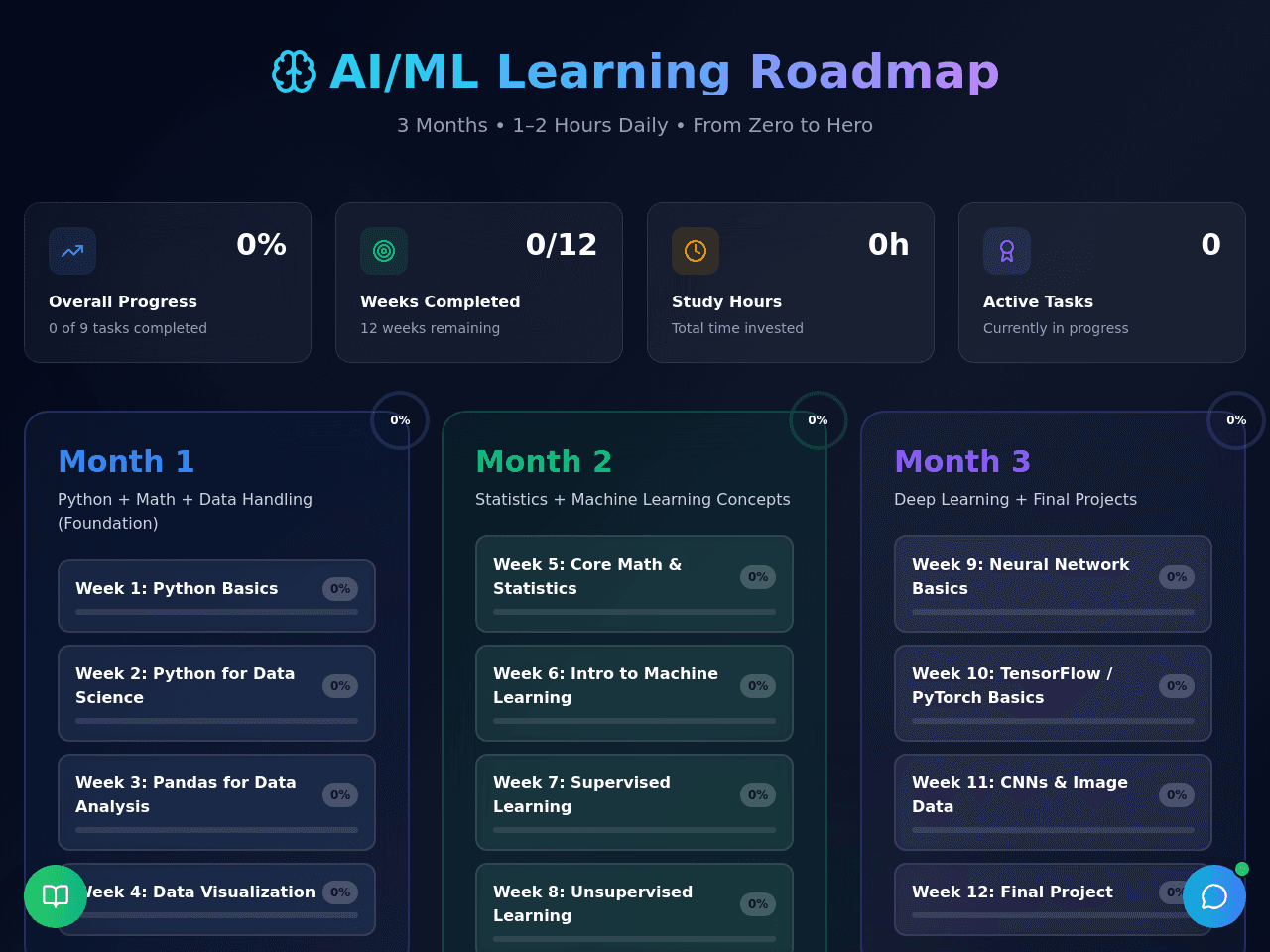 Roadmap Mind Studio