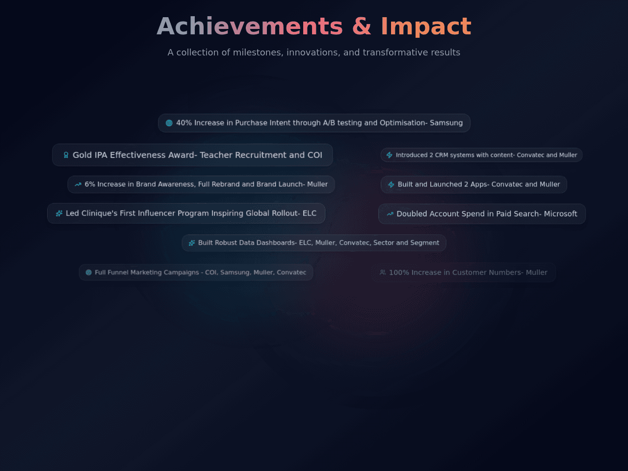 Achievement Canvas