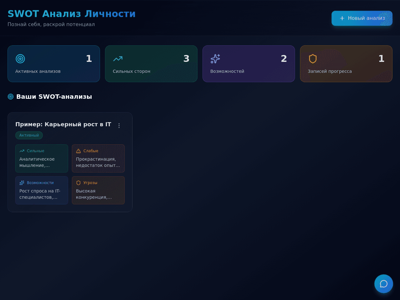 Persona SWOT Dashboard