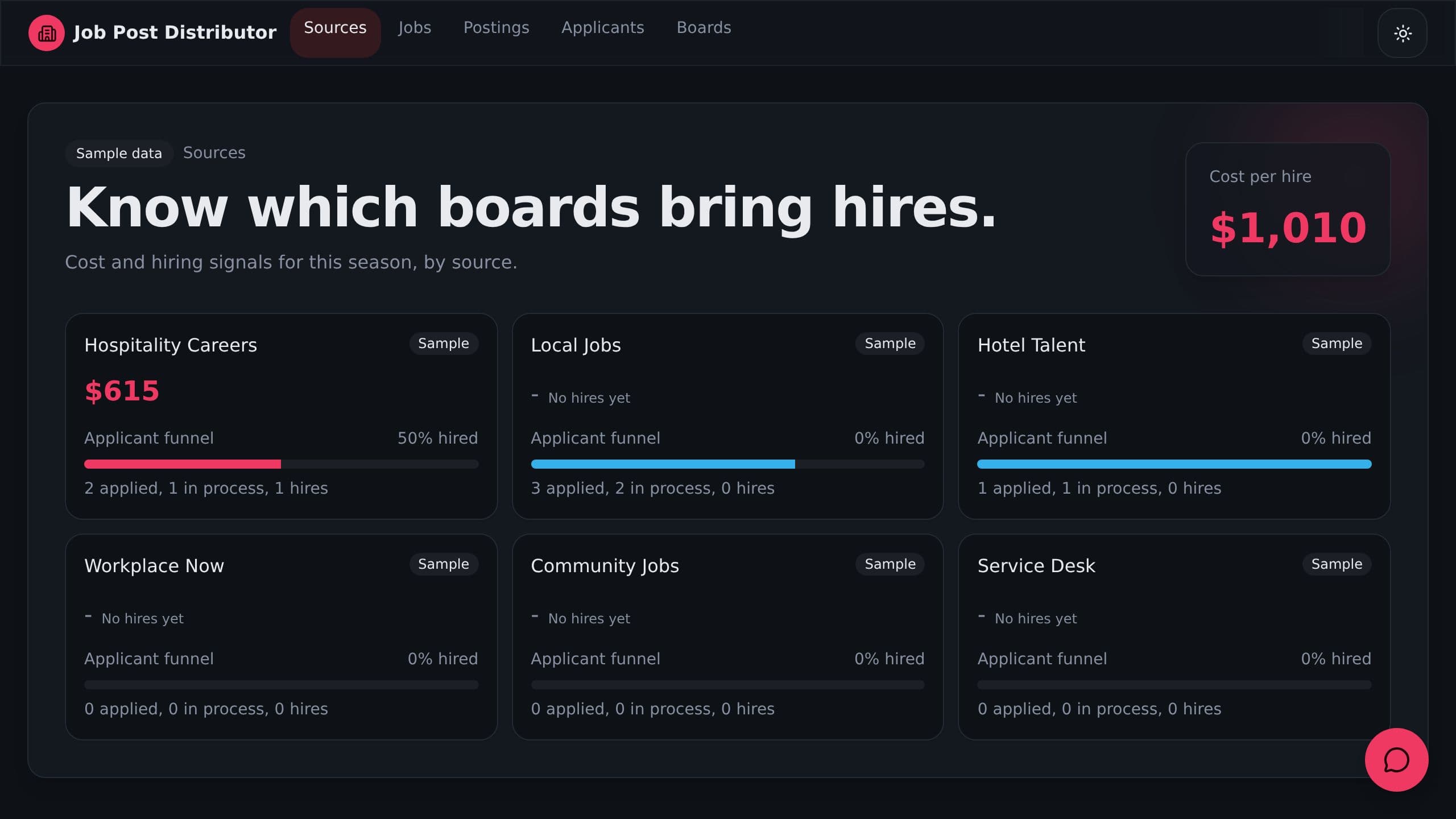 Job Post Distributor preview