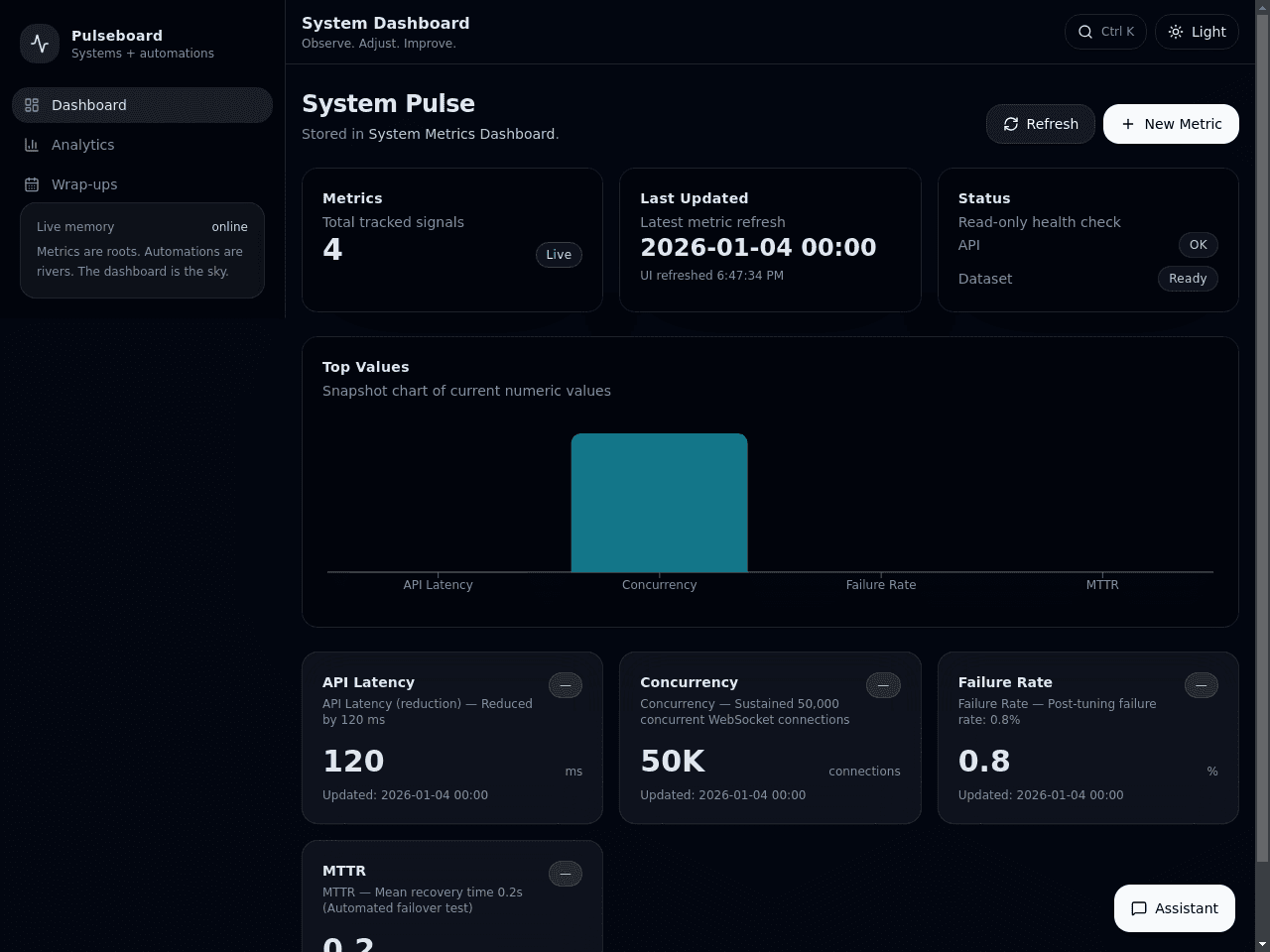 Secure Card Dashboard