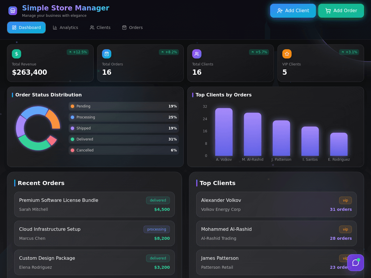 Store command center
