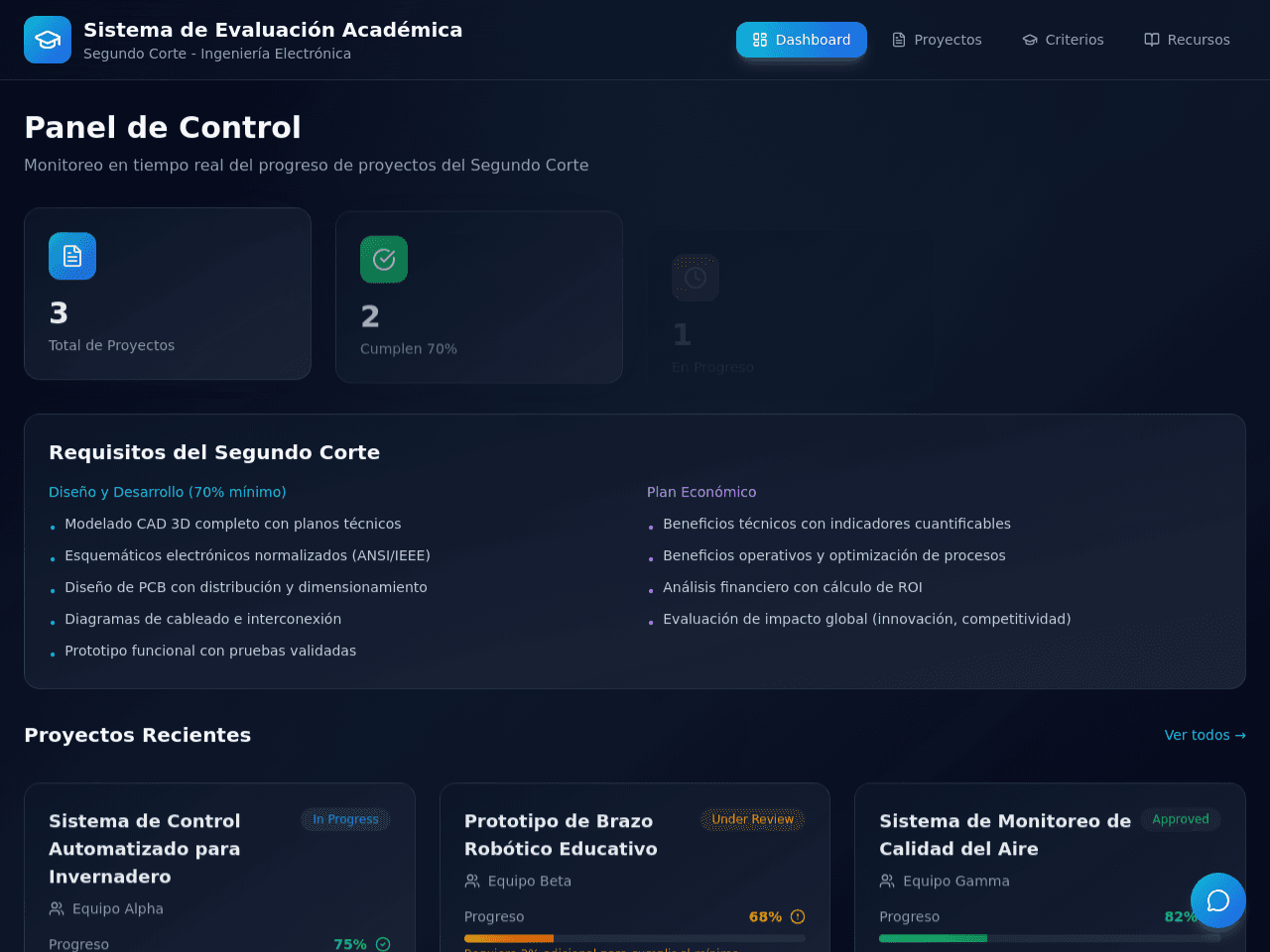 Progression Dashboard
