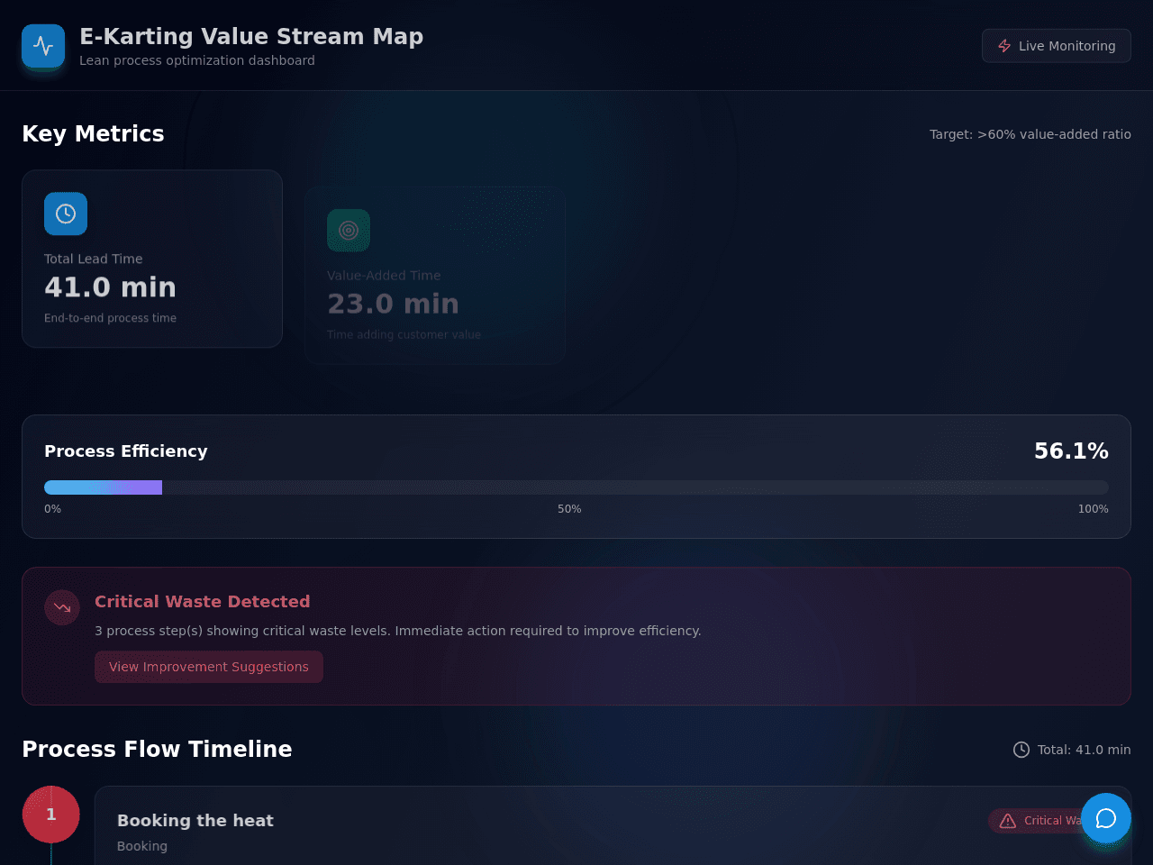 Value Stream Dashboard