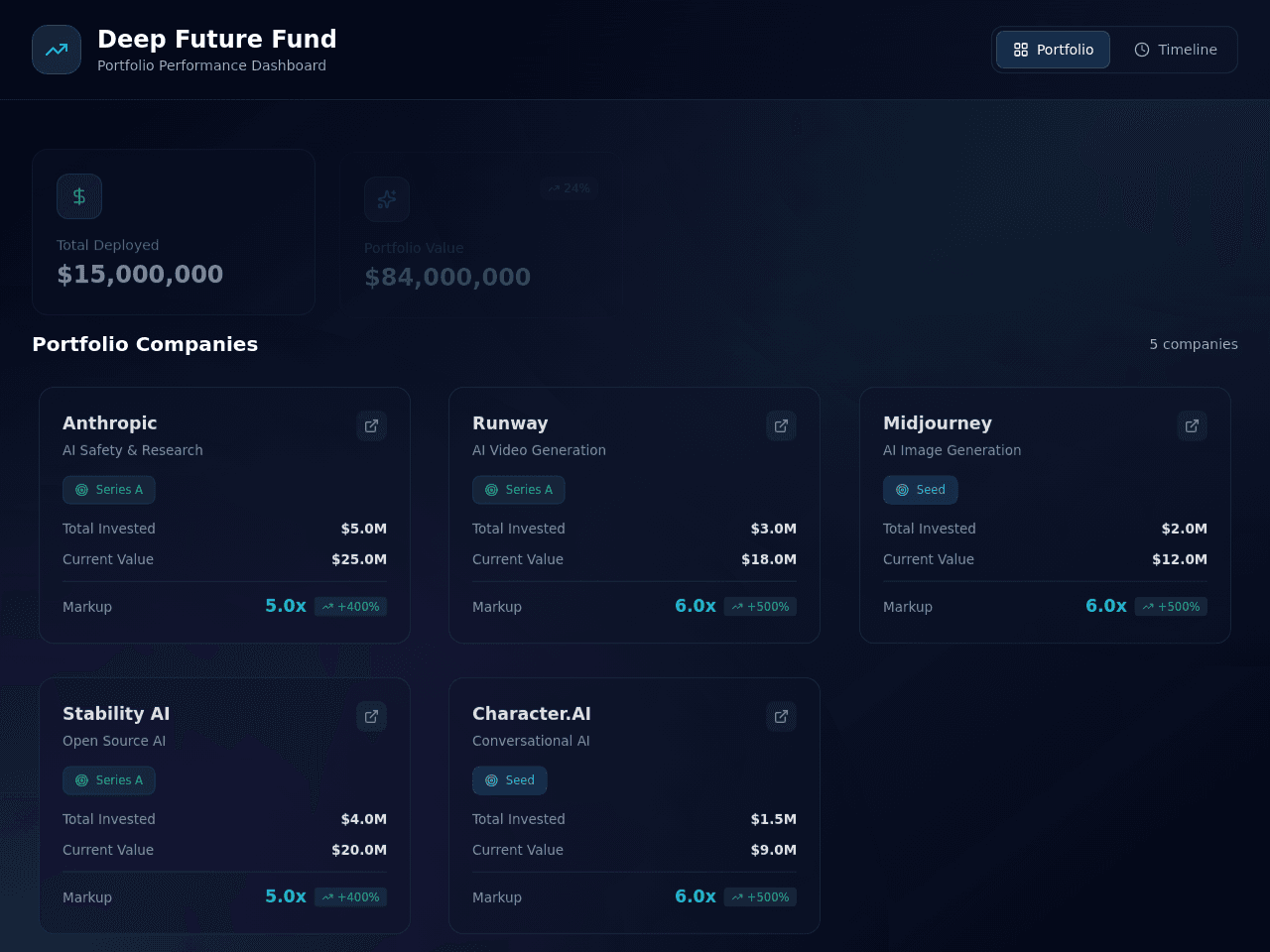 Venture Value Dashboard