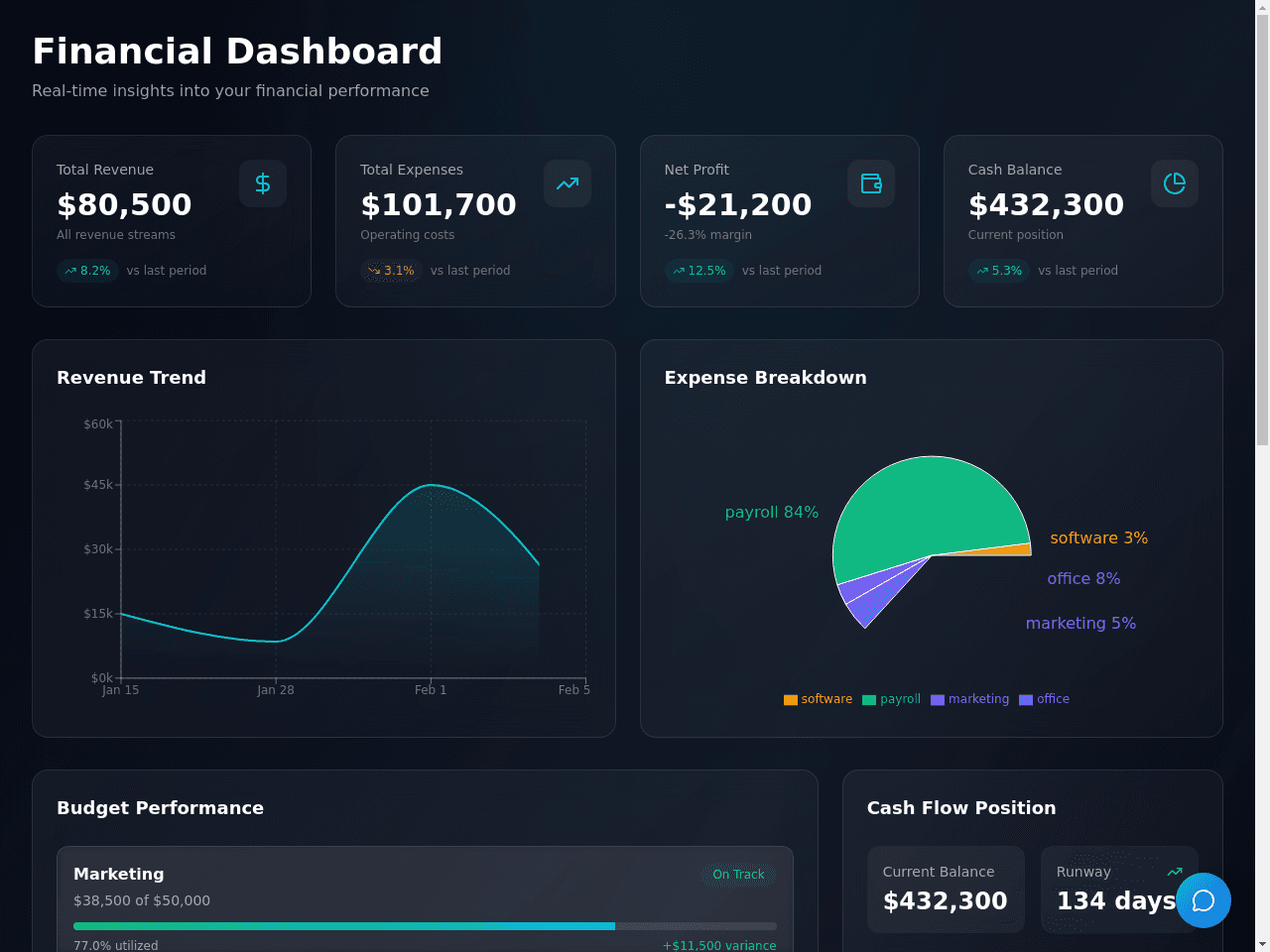 Financial Flow Dashboard