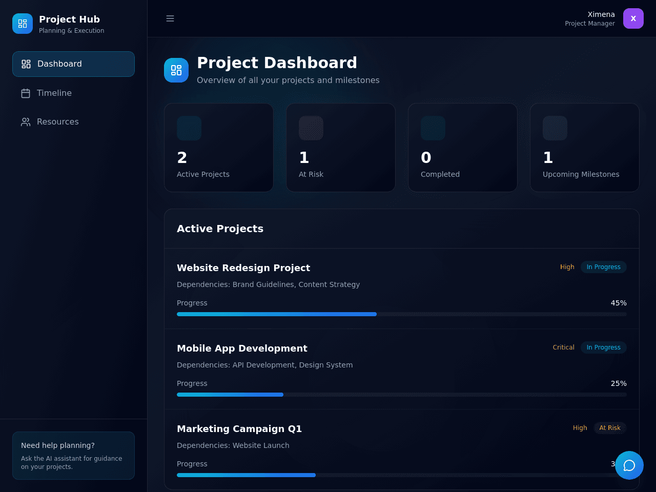 Project Plan Dashboard