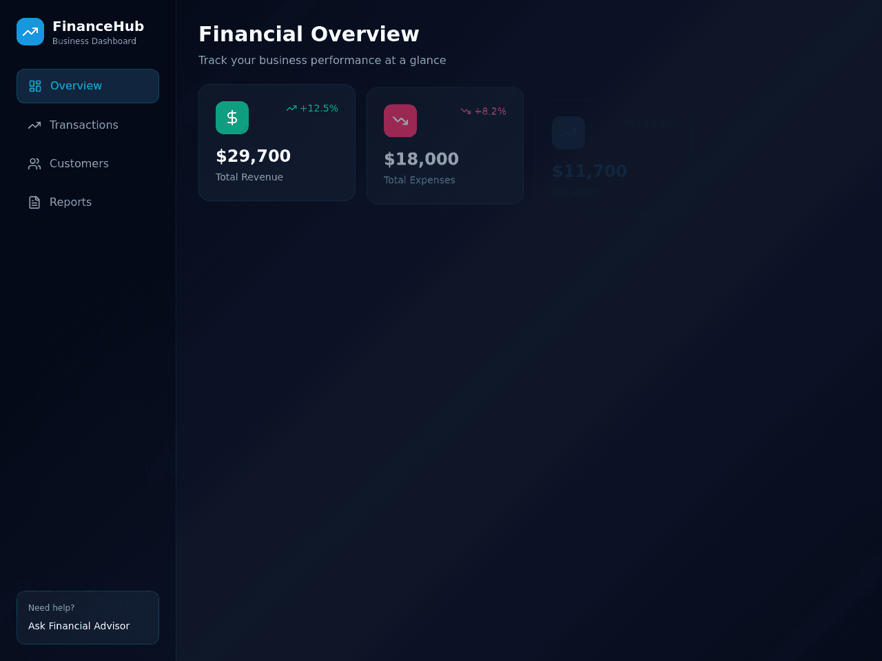 Business Growth Dashboard