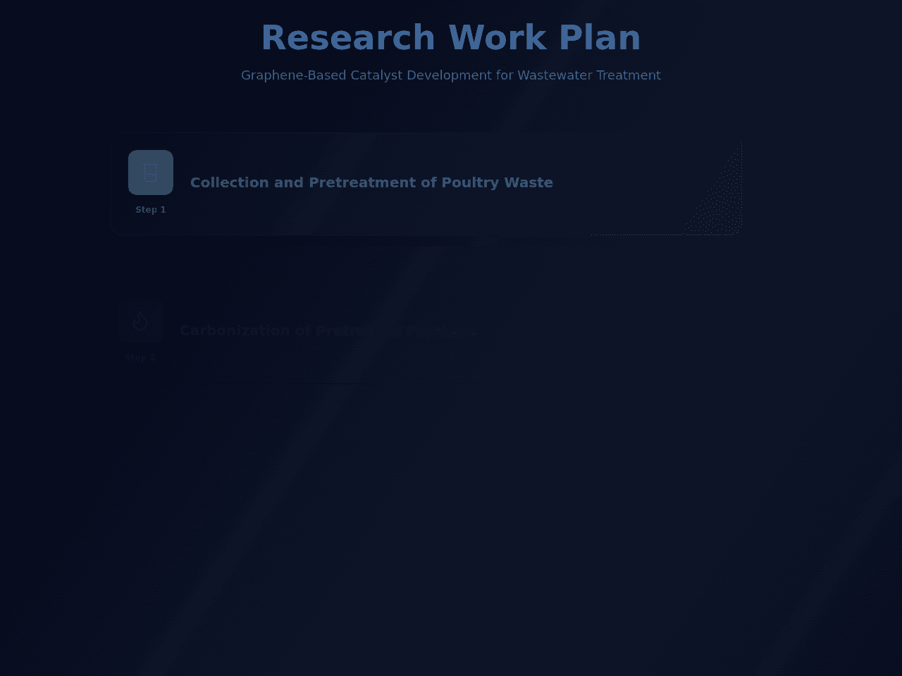 Flow Chart Studio