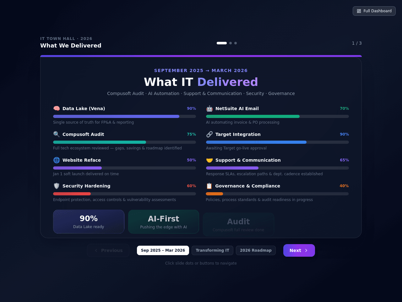 Project Pathway