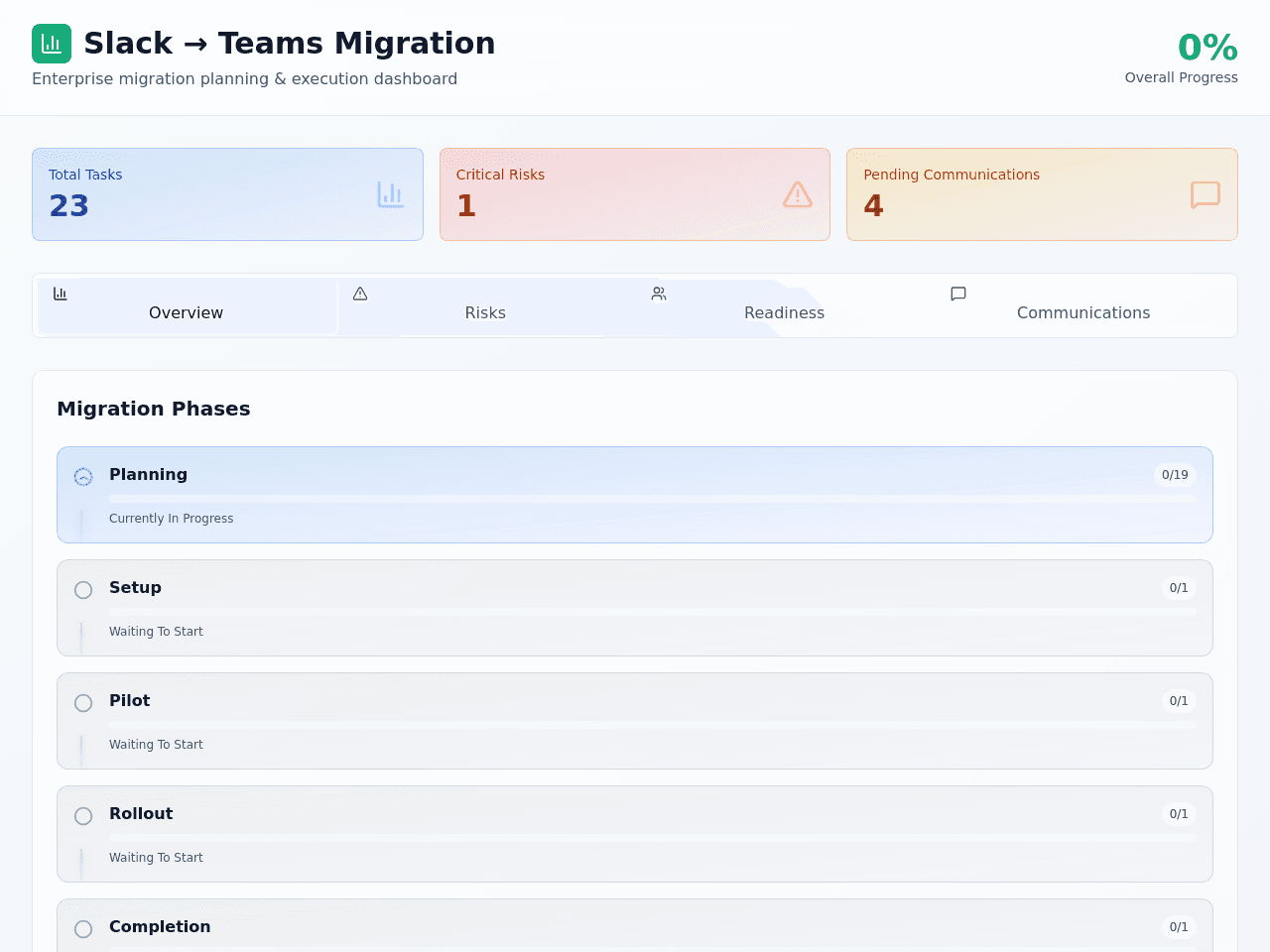 Migration Planner Pro
