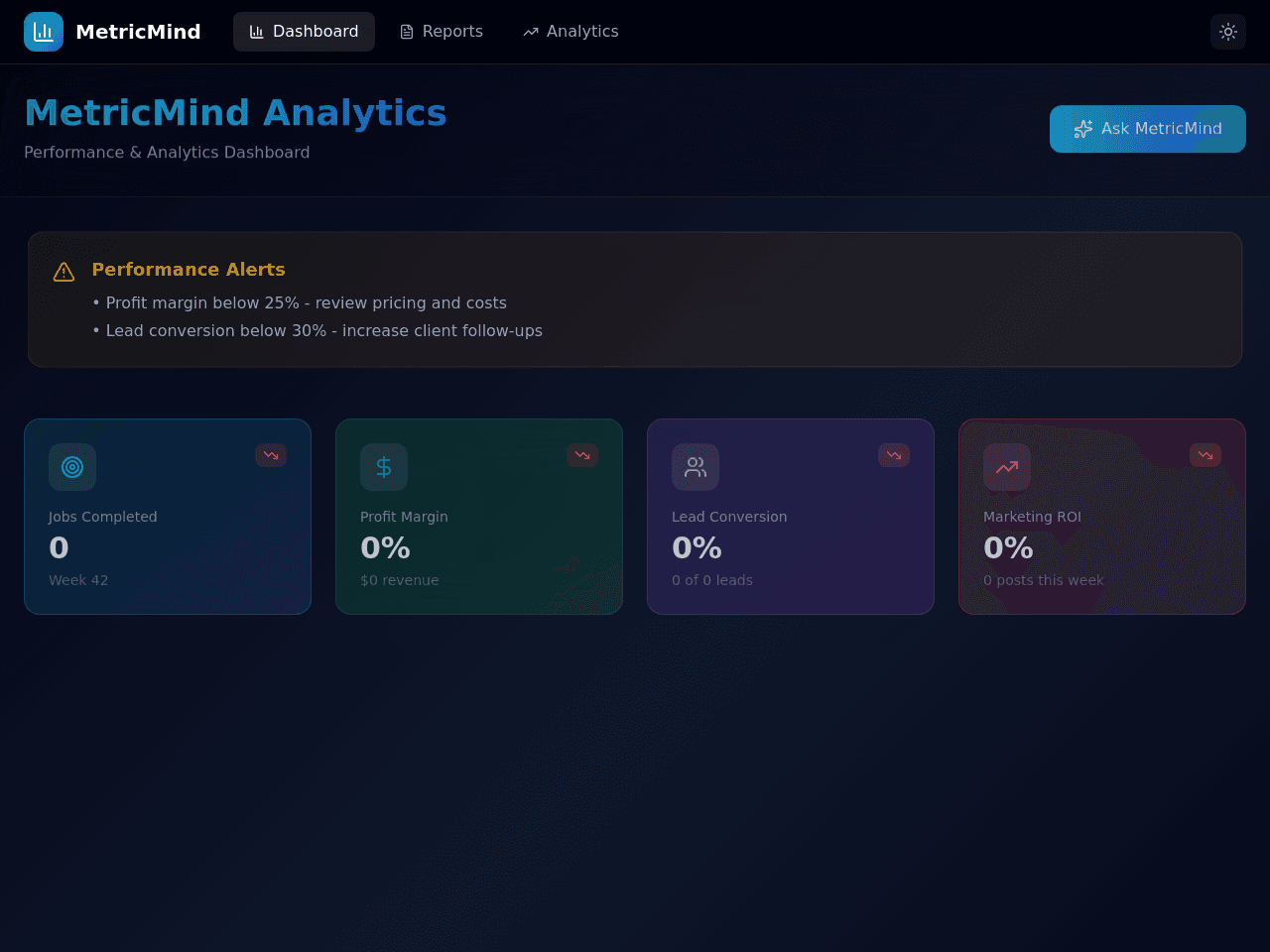 Performance Insight Dashboard