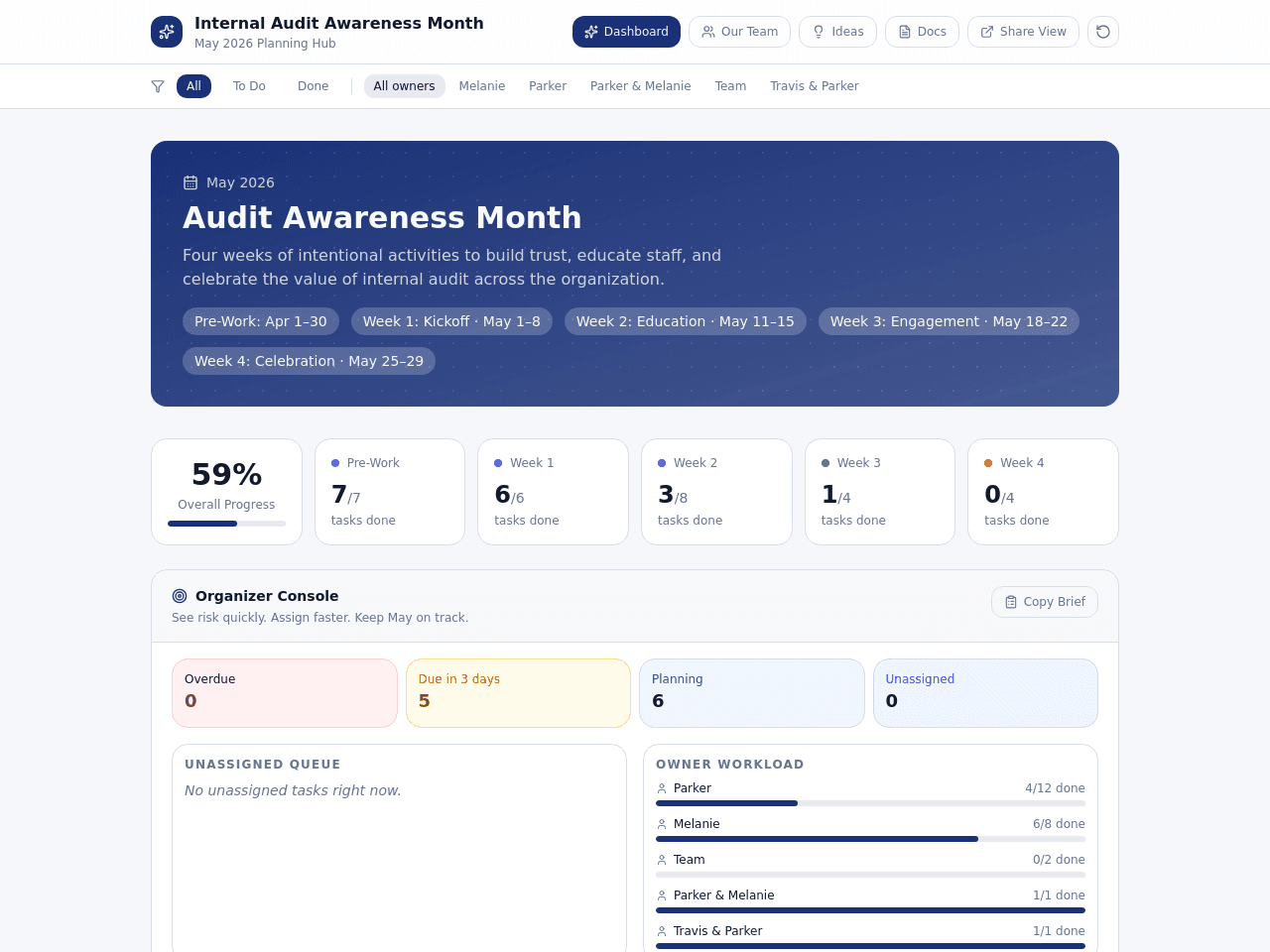 Audit Action Planner