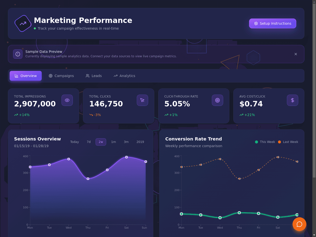 Marketing Metrics Dashboard