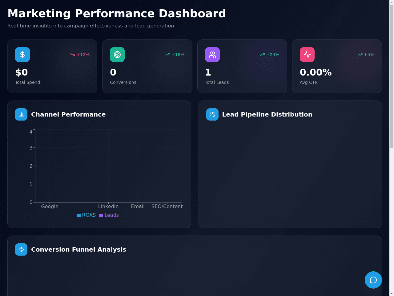 Campaign Performance Dashboard