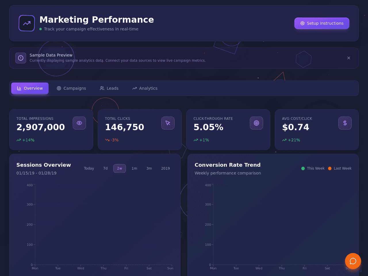 Marketing Metrics Dashboard