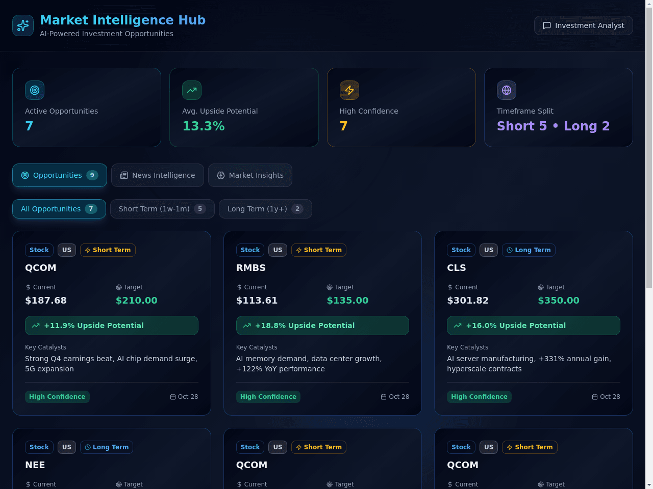 Market Insight Dashboard