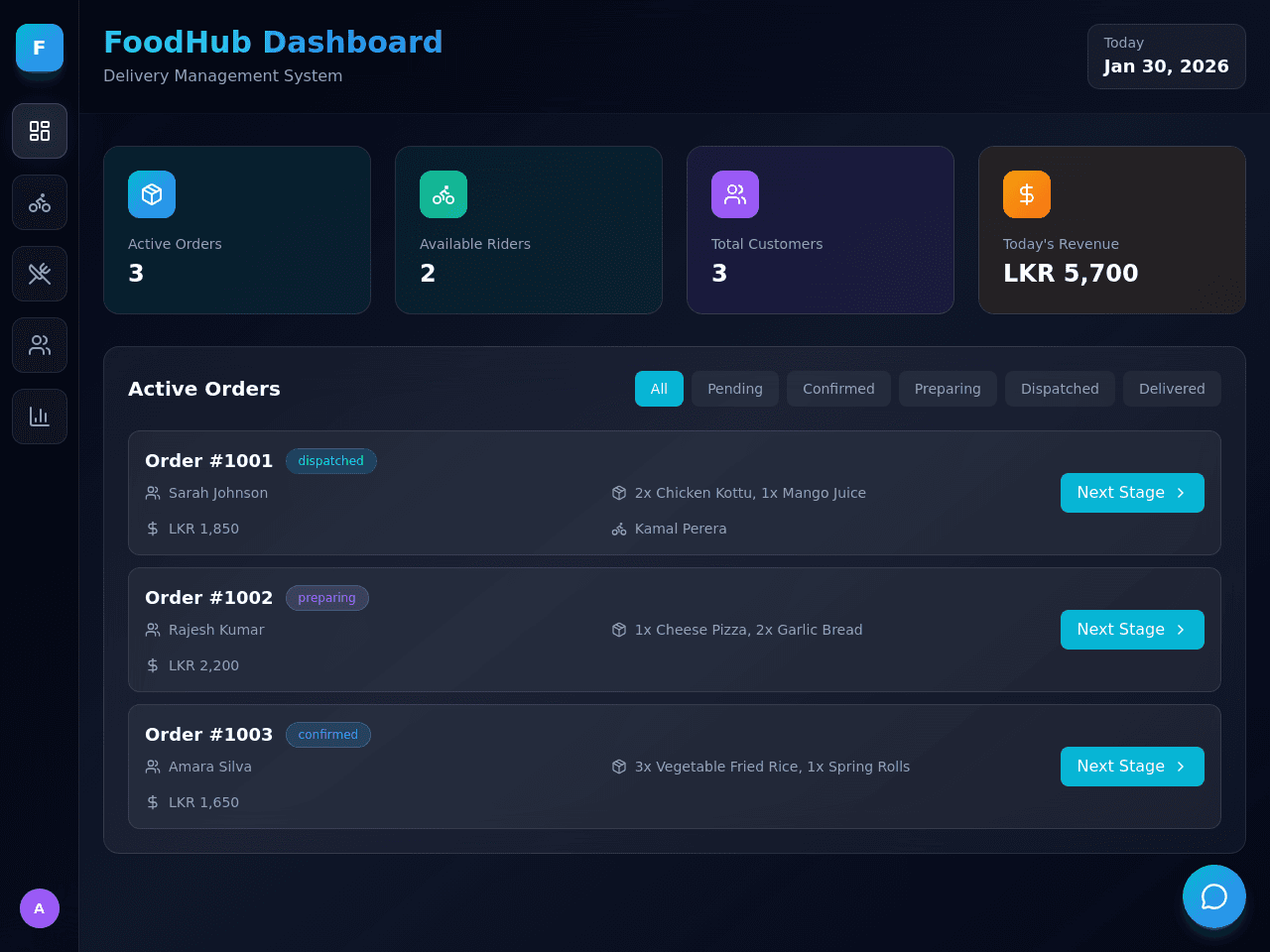 Delivery Flow Dashboard