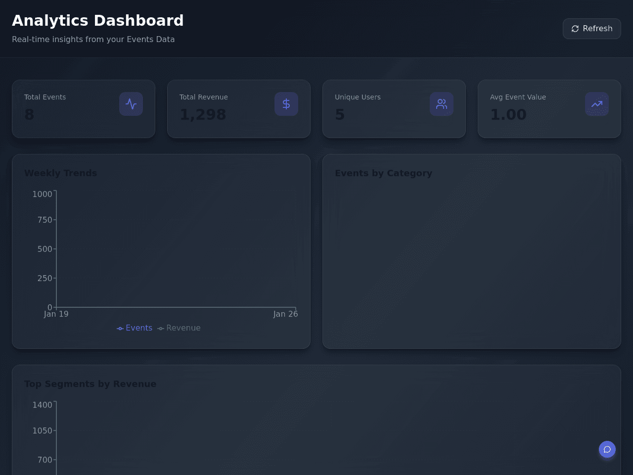 Analytics Insight Dashboard