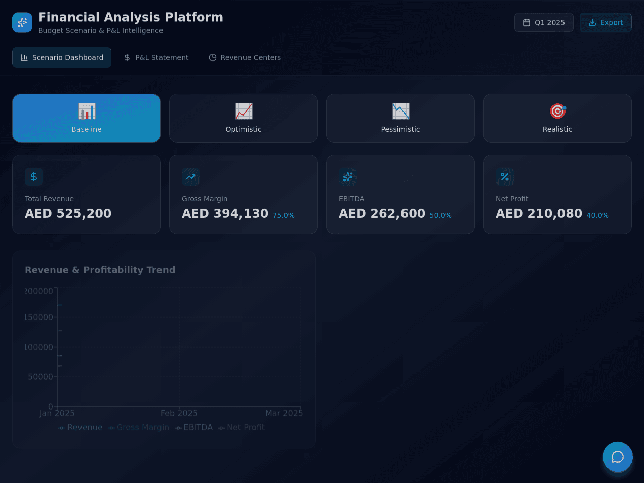 Revenue Insight Dashboard