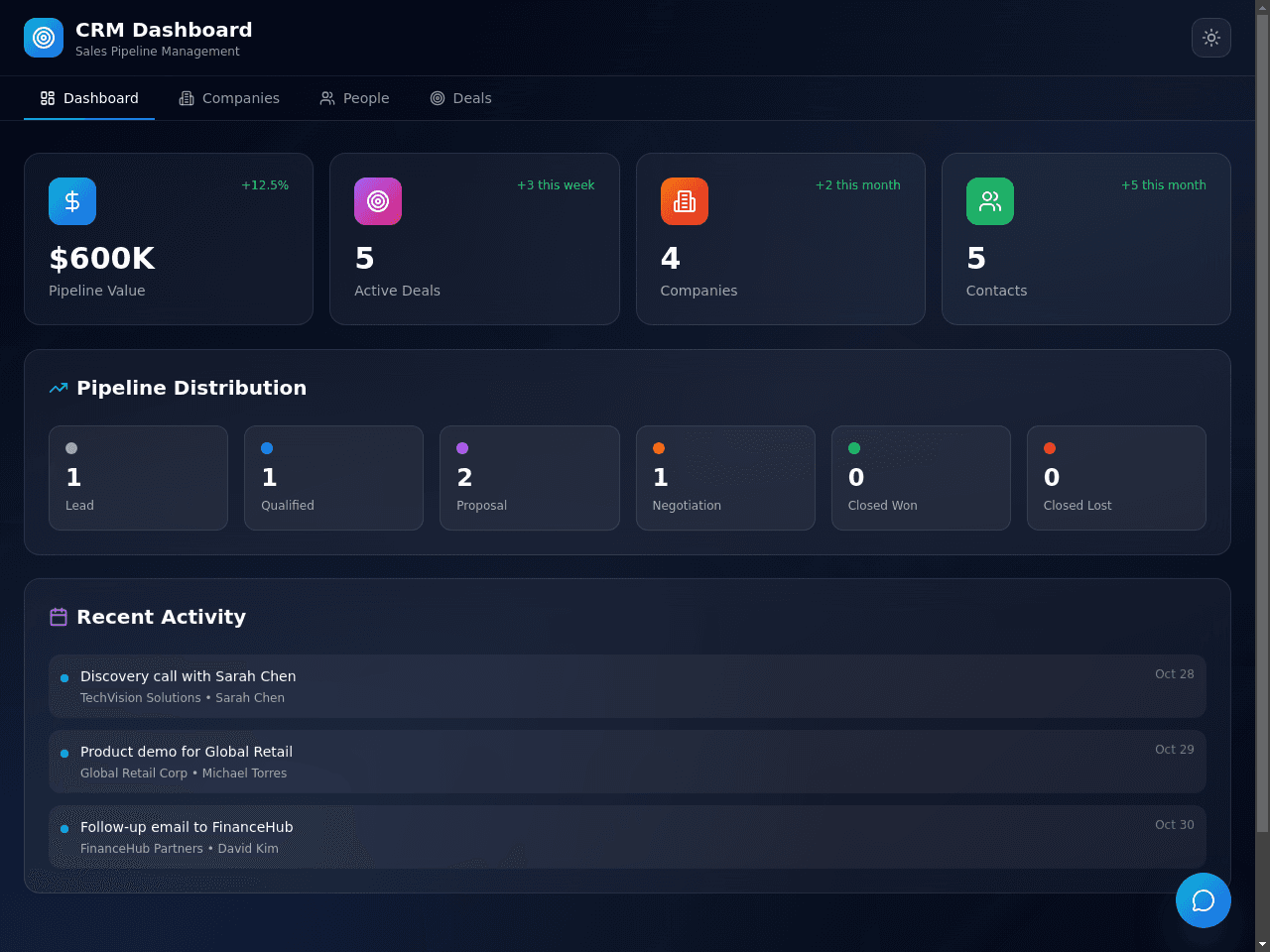 CRM Flow Dashboard