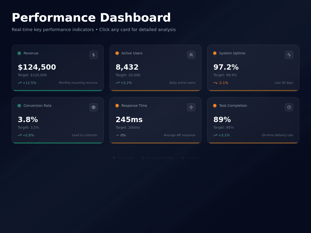 KPI Status Grid