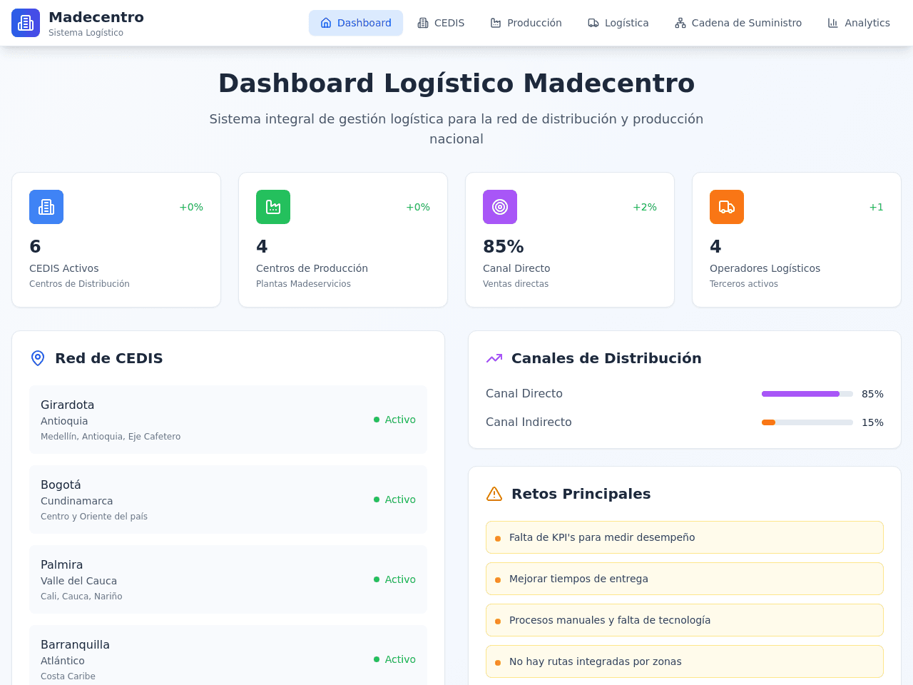 Distribution Connect