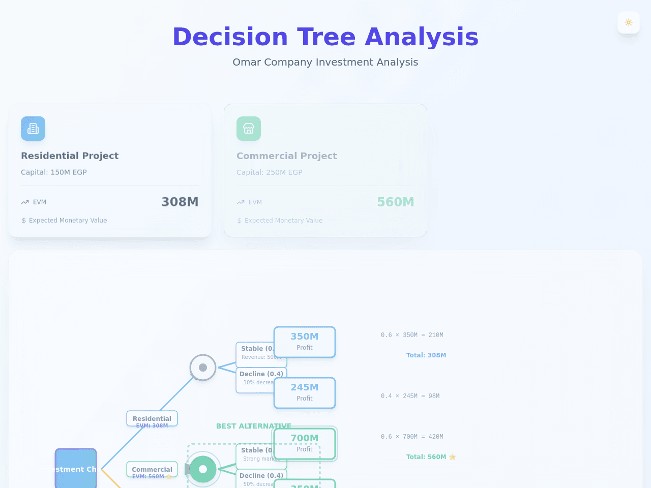 Decision Tree Studio