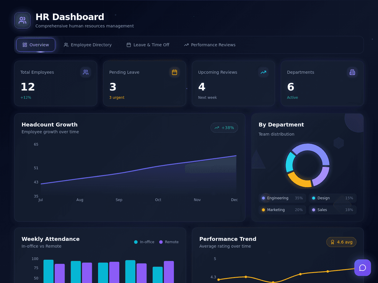 HR Dashboard