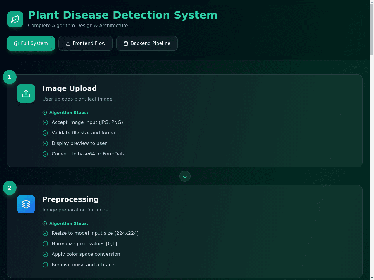 Plant Health Monitor
