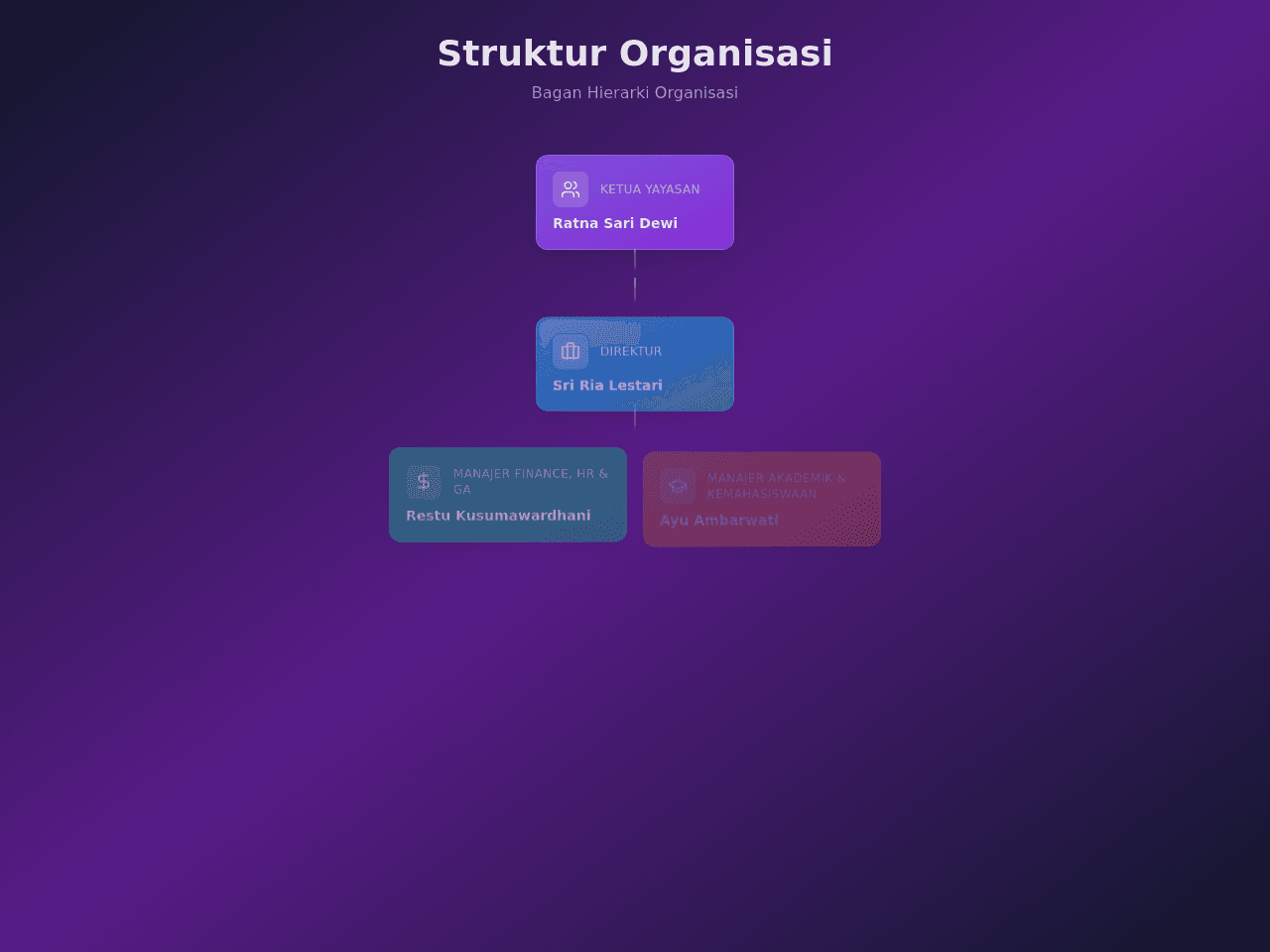 Foundation Flow Chart
