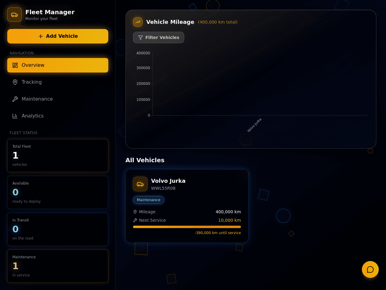 Fleet Management Dashboard