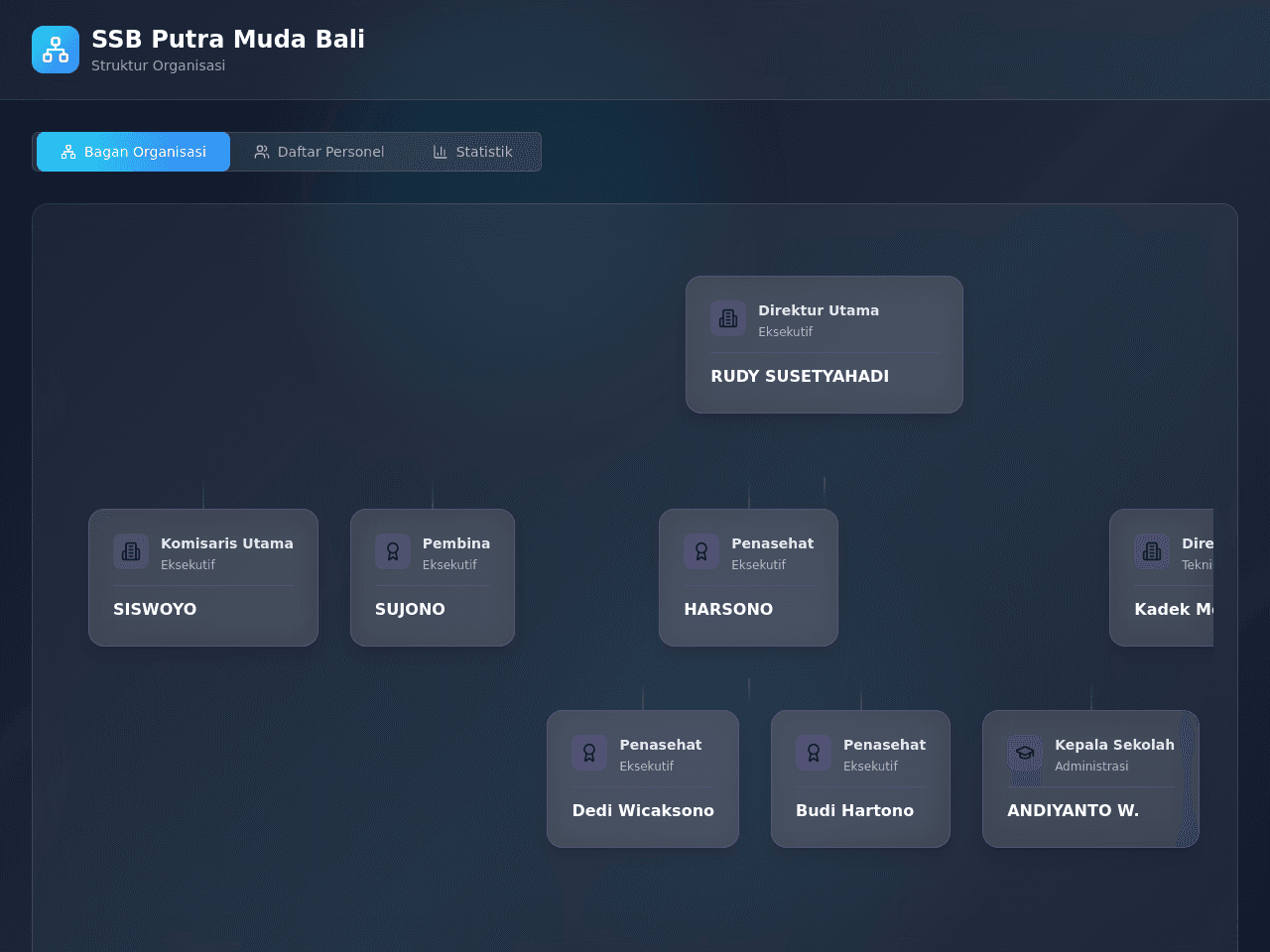 Organizational Chart Builder