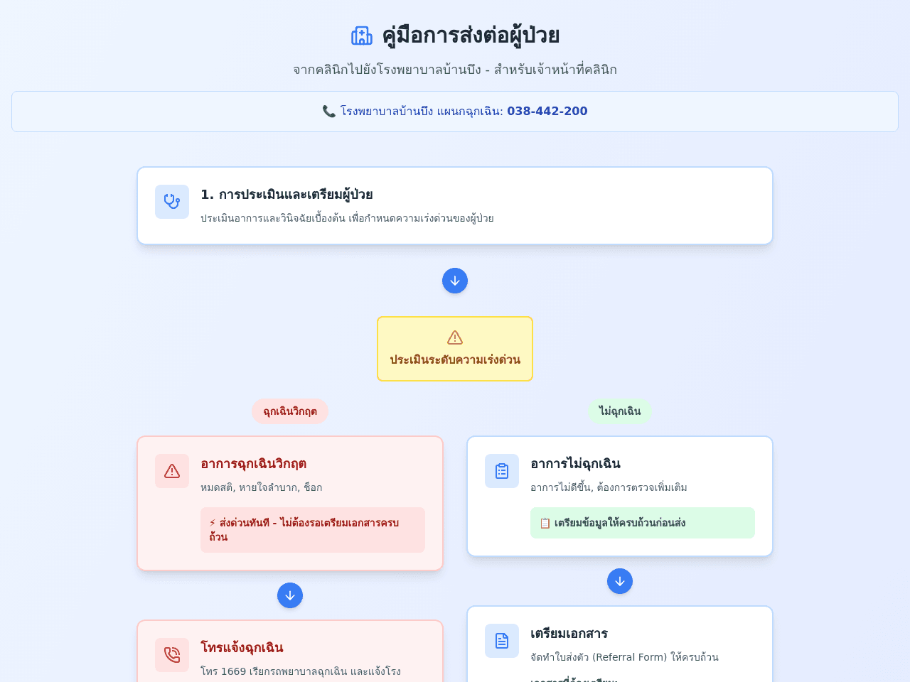 Patient Transfer Flow