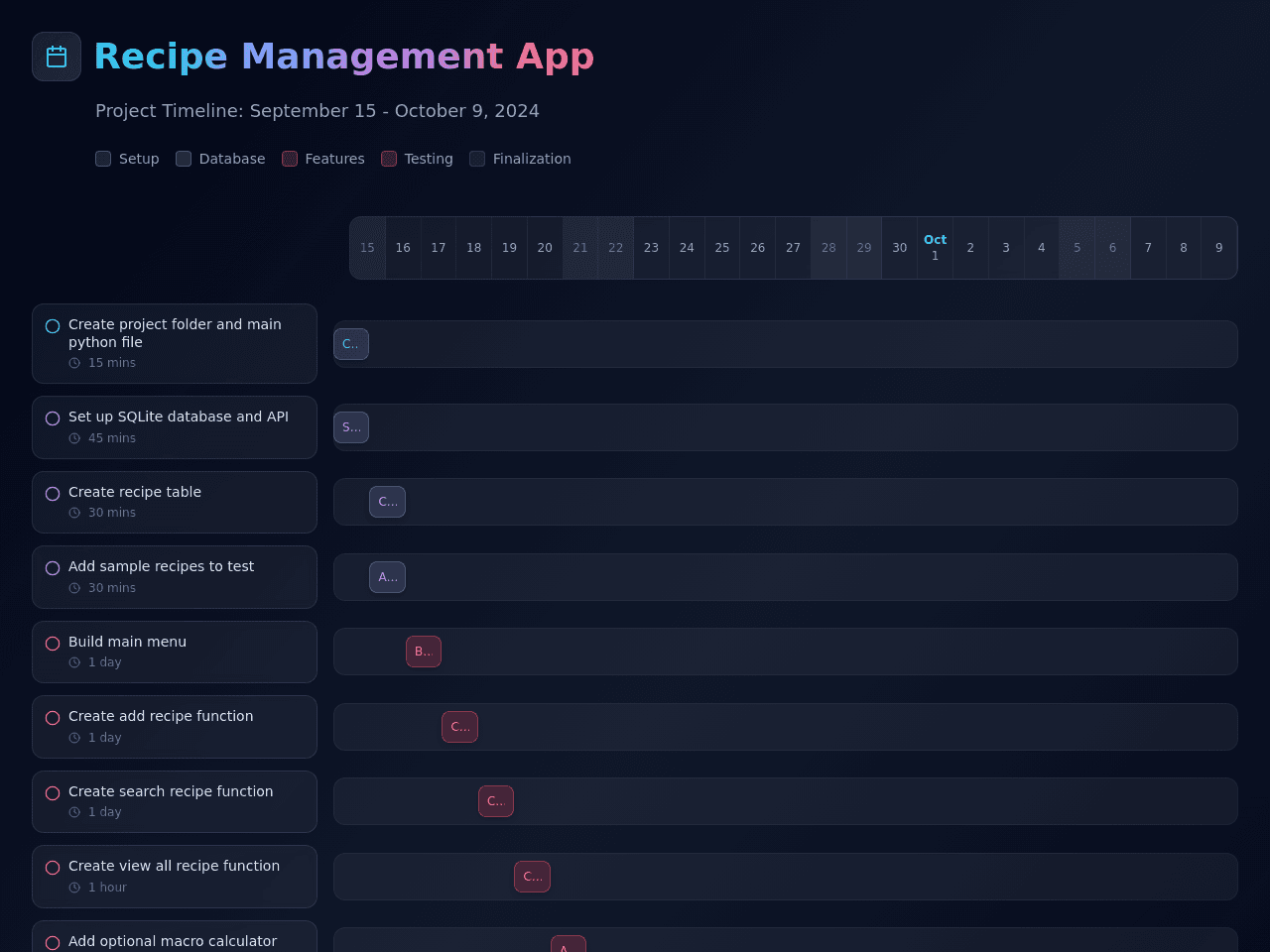 Recipe Project Dashboard