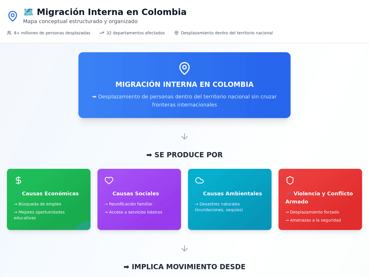 Concept Map Maker