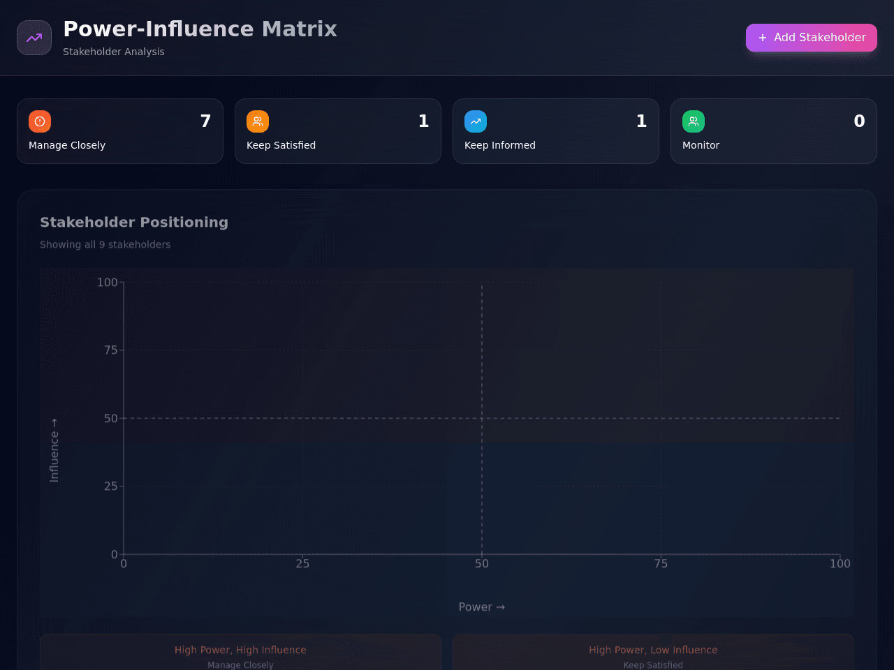 Influence Graph Studio