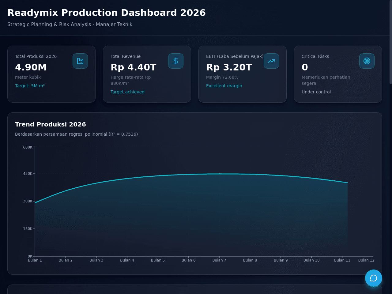 Production Strategy Dashboard