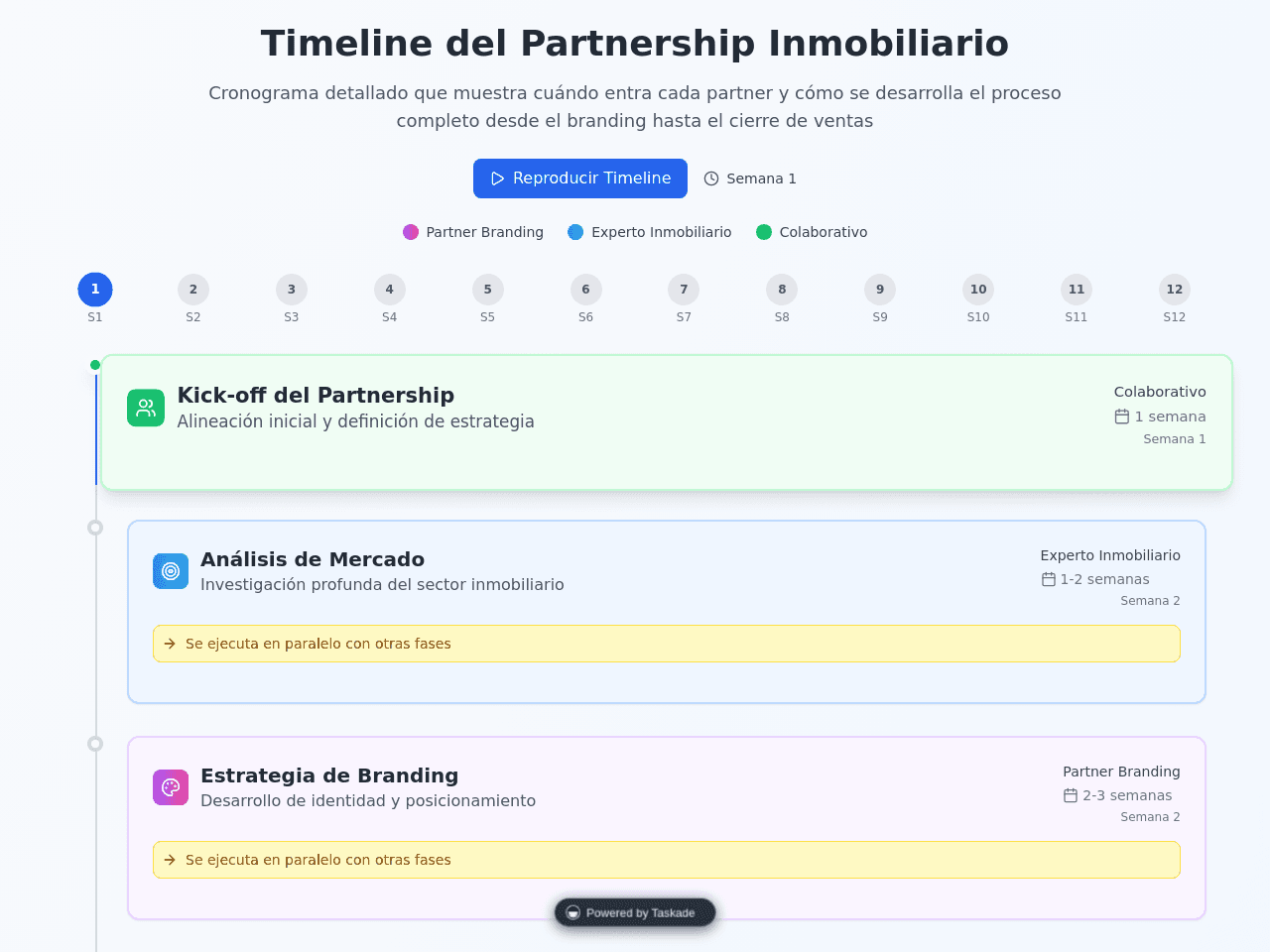 Visual Flow Builder