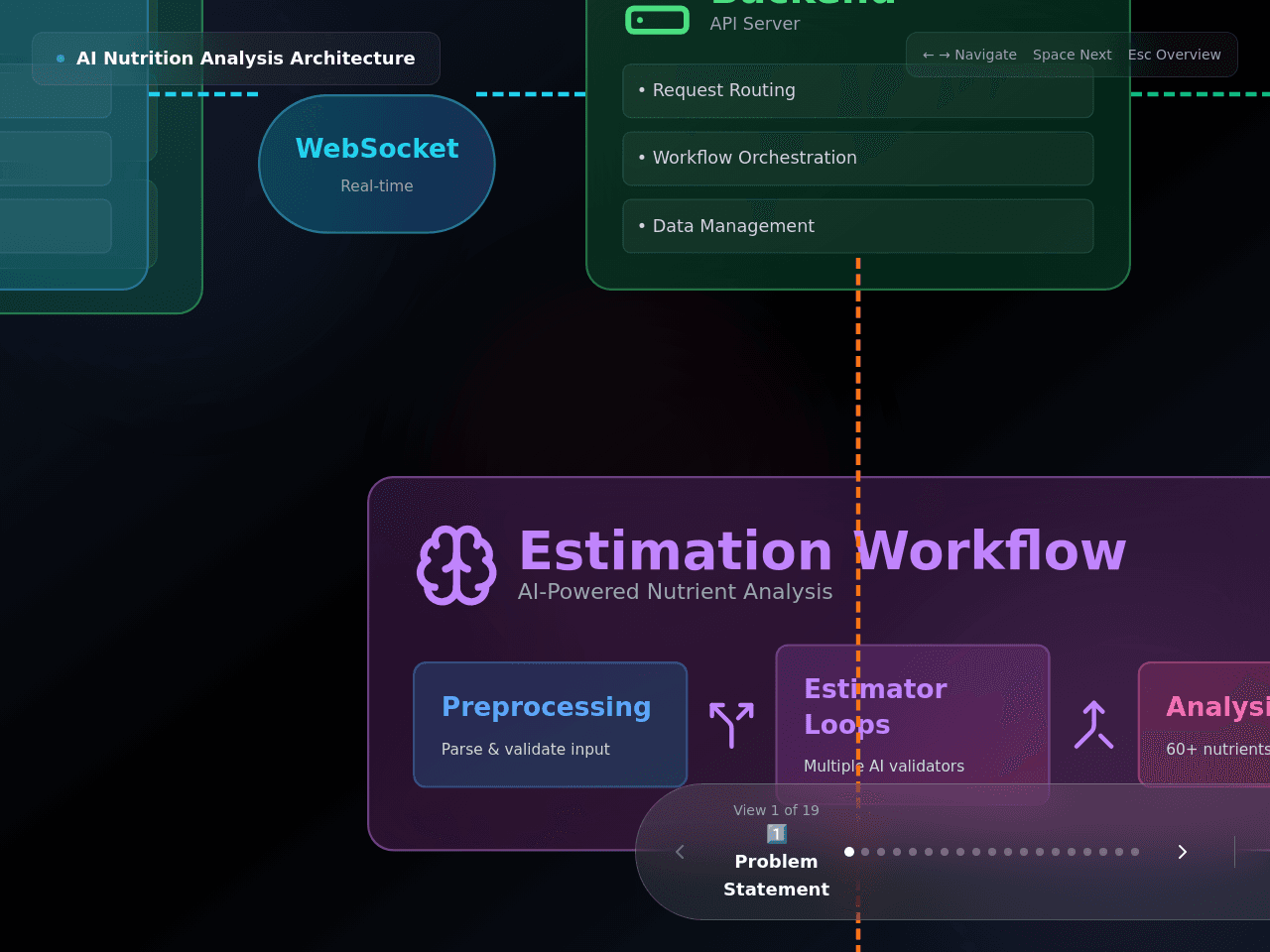 System Flow Explorer
