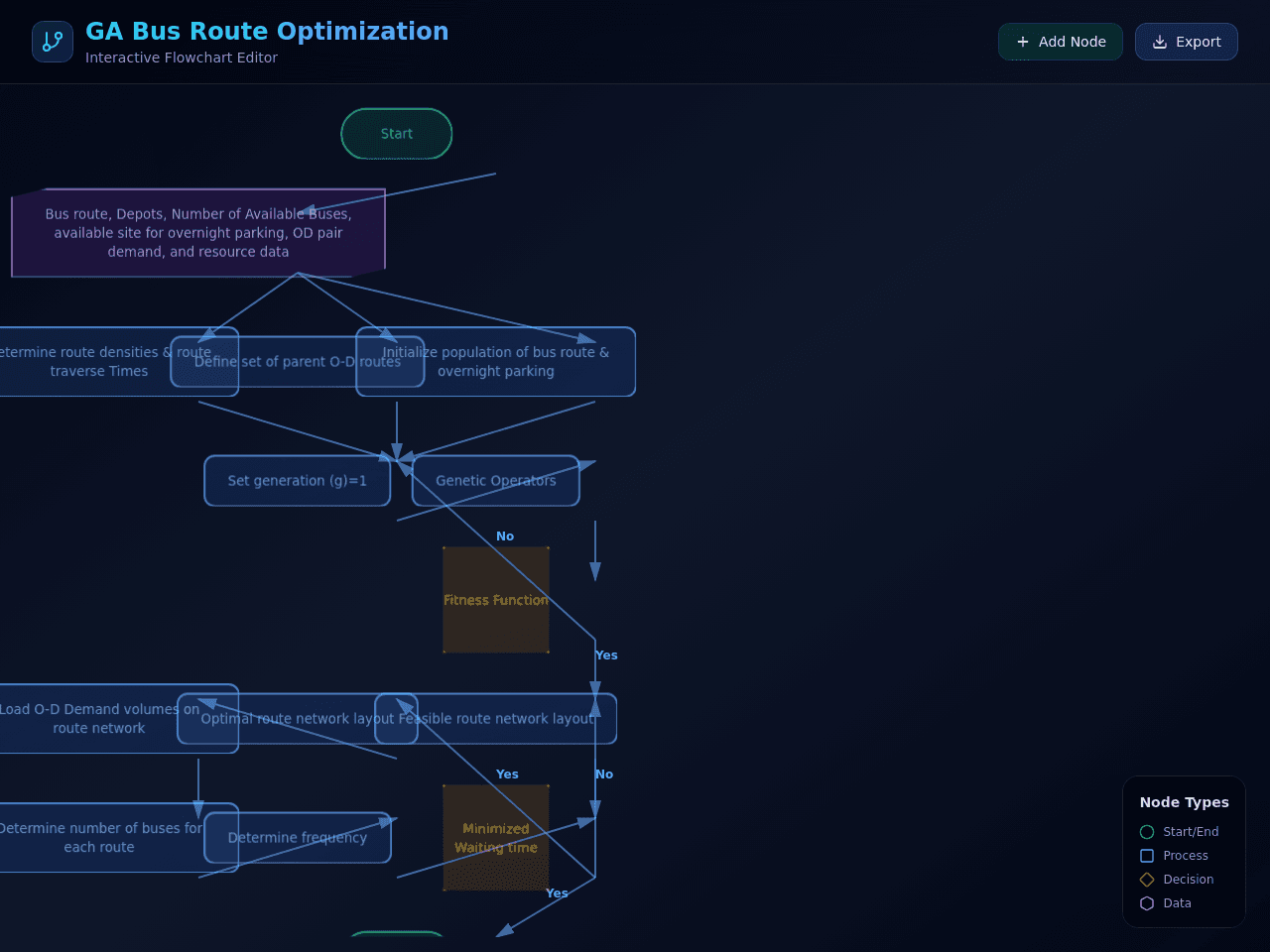 Genetic Chart Studio