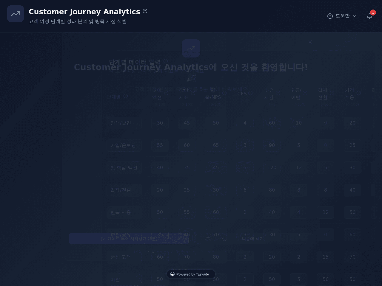 Journey Score