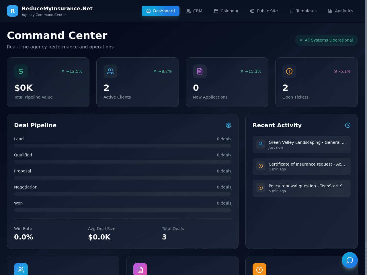 Agency Optimization Portal