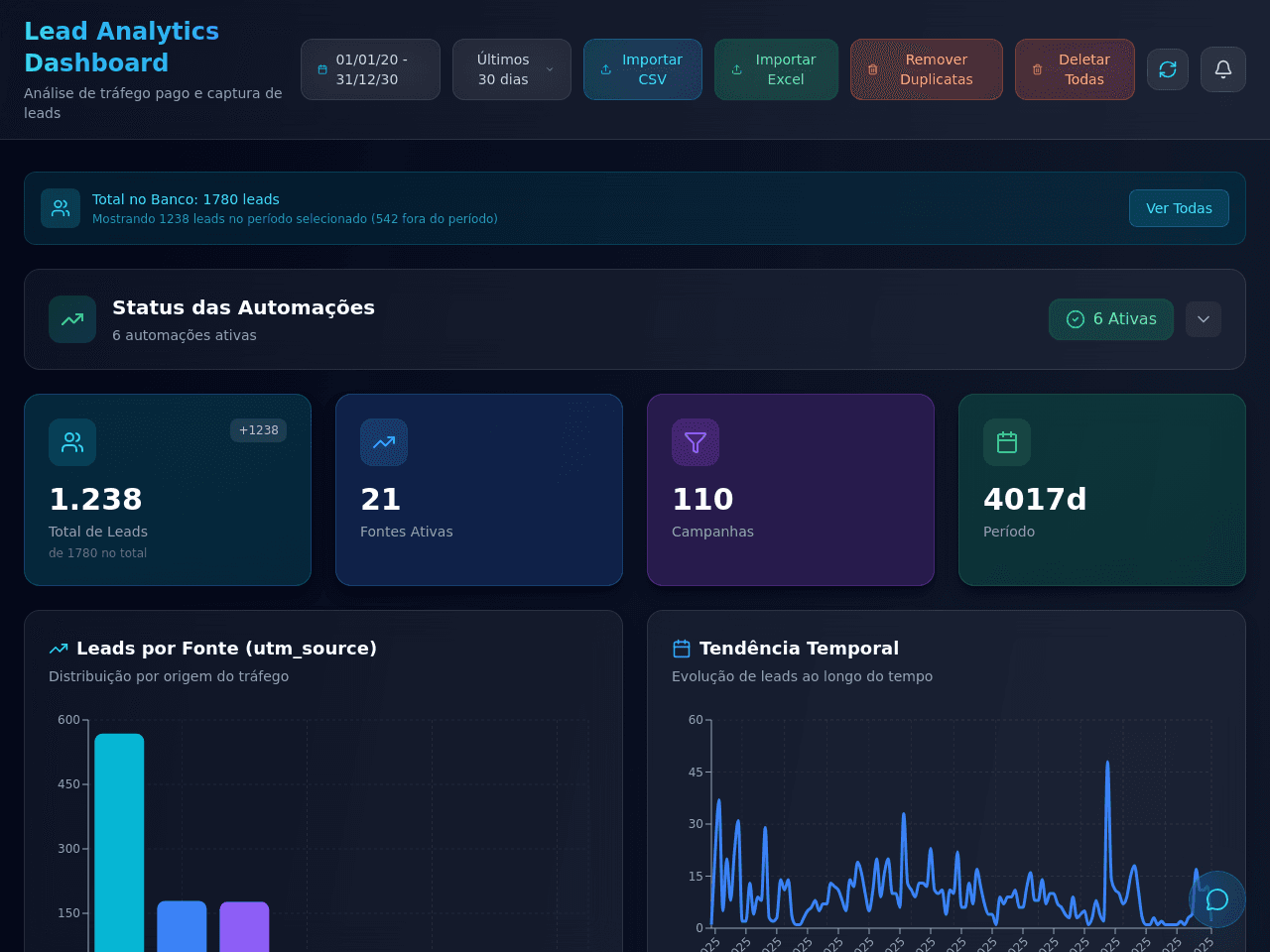 backup 12-10-25 - Insight Dashboard Studio - antes da análise por faturamento