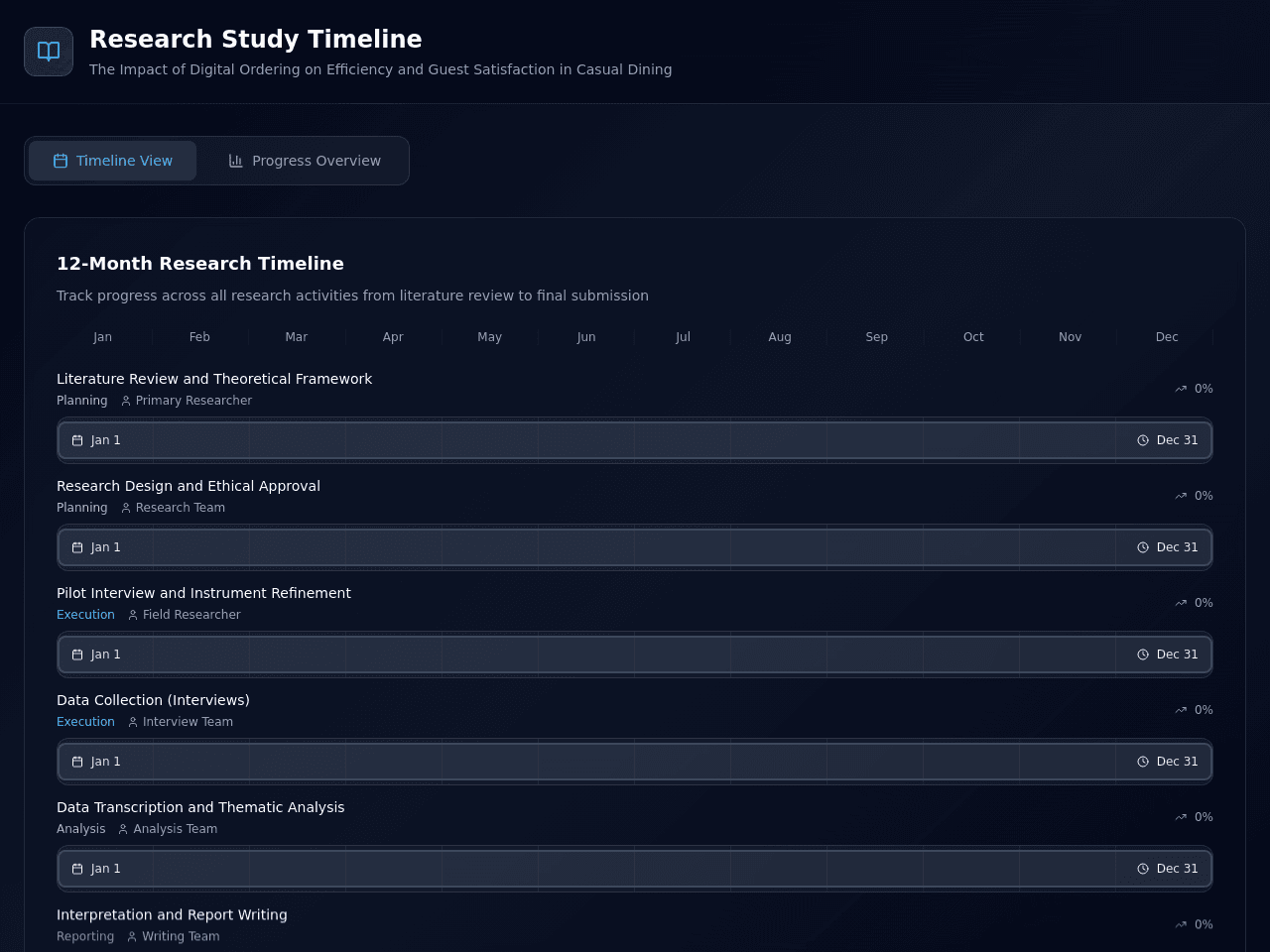 Research Timeline Planner
